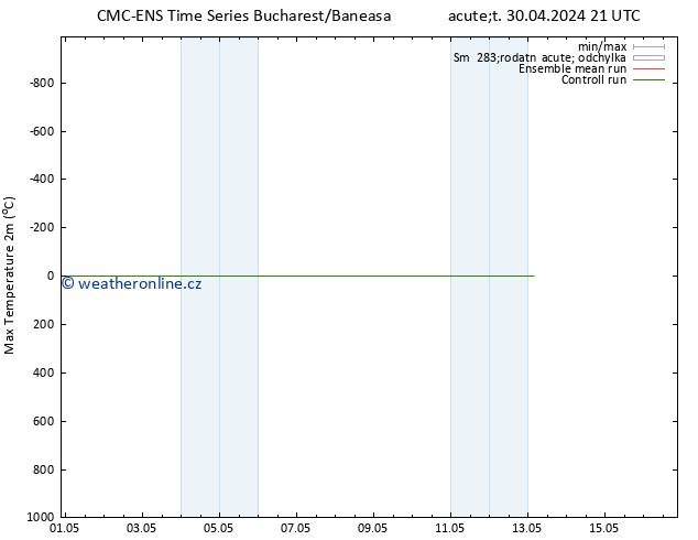 Nejvyšší teplota (2m) CMC TS Po 13.05.2024 03 UTC