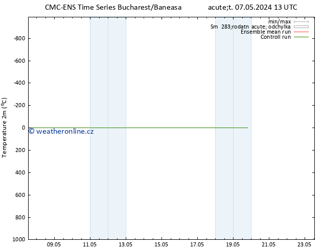 Temperature (2m) CMC TS Pá 17.05.2024 13 UTC