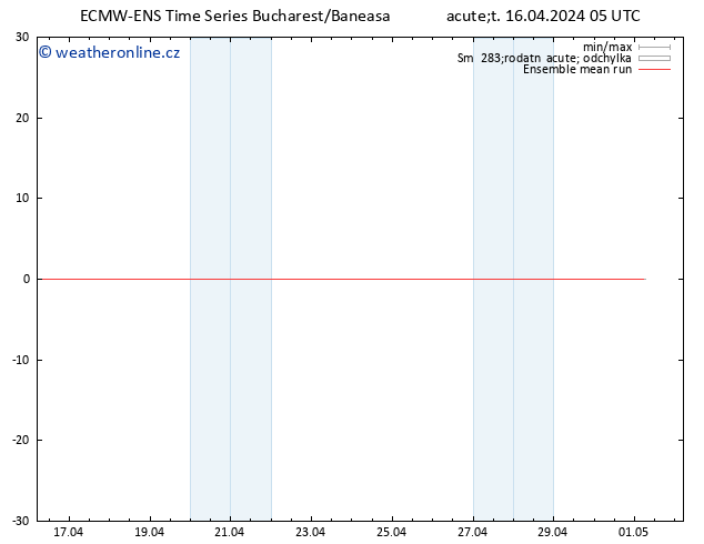 Temp. 850 hPa ECMWFTS St 17.04.2024 05 UTC