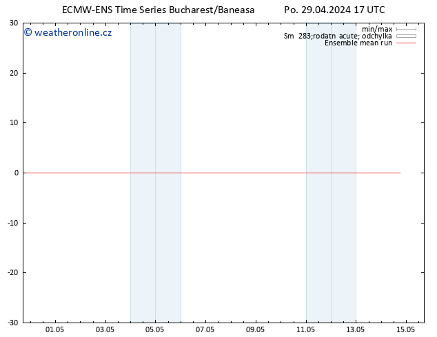 Temp. 850 hPa ECMWFTS Út 30.04.2024 17 UTC