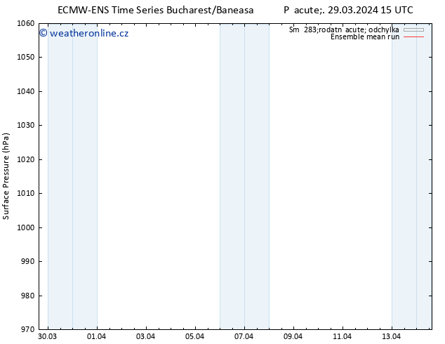 Atmosférický tlak ECMWFTS So 30.03.2024 15 UTC