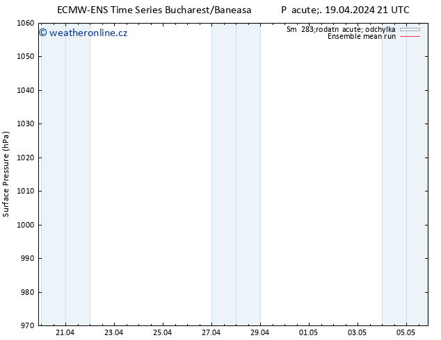 Atmosférický tlak ECMWFTS So 20.04.2024 21 UTC