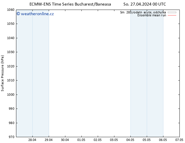 Atmosférický tlak ECMWFTS Ne 28.04.2024 00 UTC
