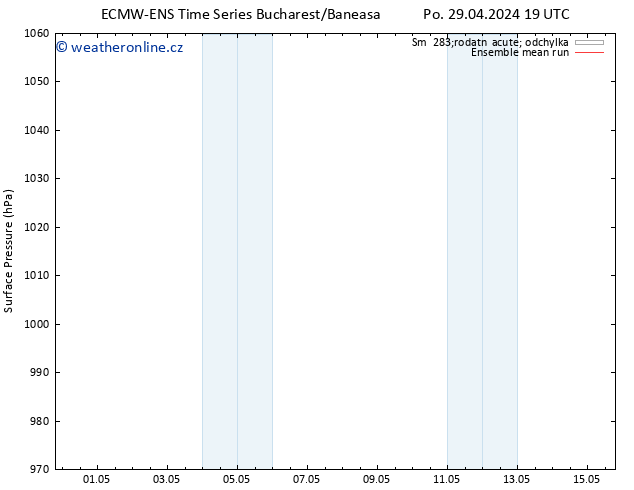 Atmosférický tlak ECMWFTS Út 30.04.2024 19 UTC