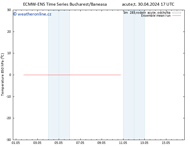 Temp. 850 hPa ECMWFTS Pá 10.05.2024 17 UTC