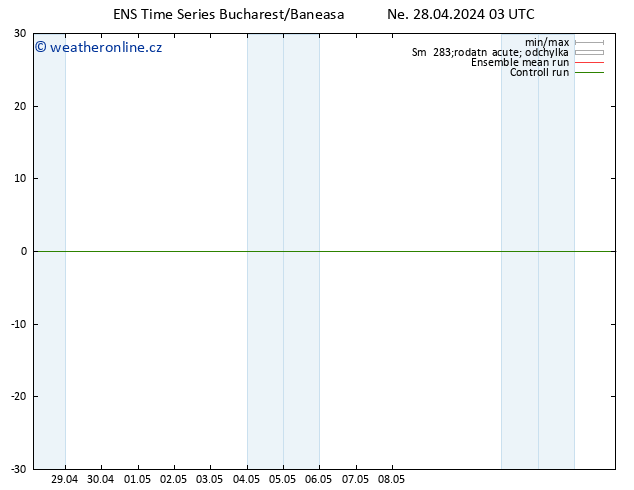 Temperature (2m) GEFS TS Ne 28.04.2024 03 UTC