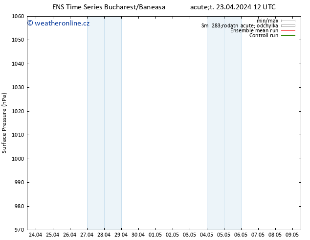 Atmosférický tlak GEFS TS Út 23.04.2024 12 UTC