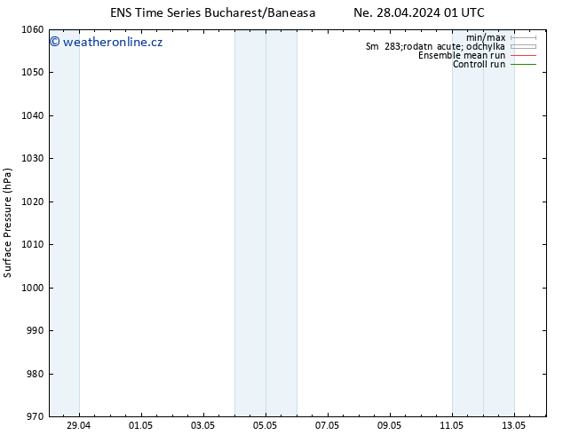 Atmosférický tlak GEFS TS Út 30.04.2024 07 UTC