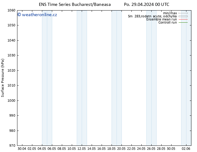 Atmosférický tlak GEFS TS Čt 02.05.2024 18 UTC