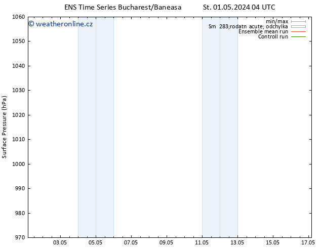 Atmosférický tlak GEFS TS Út 07.05.2024 16 UTC