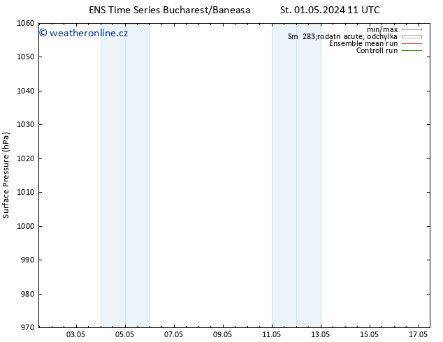 Atmosférický tlak GEFS TS St 01.05.2024 11 UTC