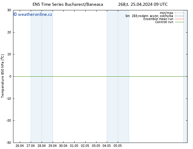 Temp. 850 hPa GEFS TS Čt 25.04.2024 09 UTC