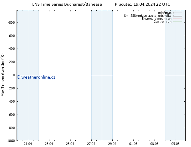 Nejvyšší teplota (2m) GEFS TS So 20.04.2024 10 UTC