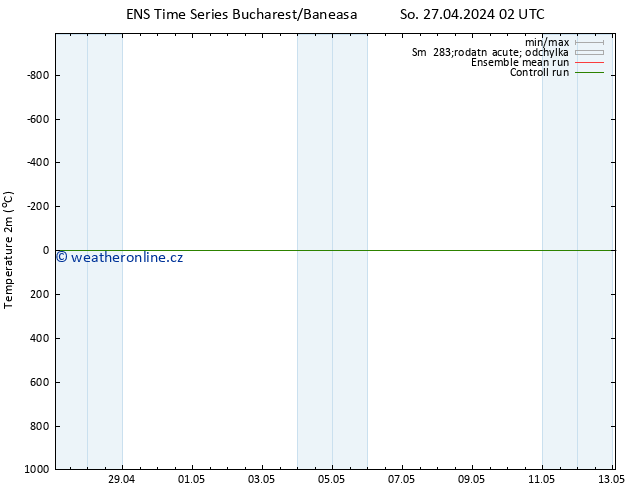 Temperature (2m) GEFS TS So 27.04.2024 02 UTC