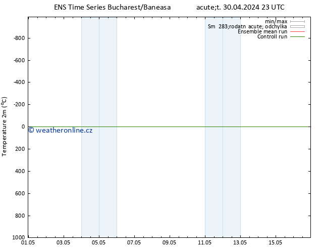 Temperature (2m) GEFS TS St 01.05.2024 23 UTC