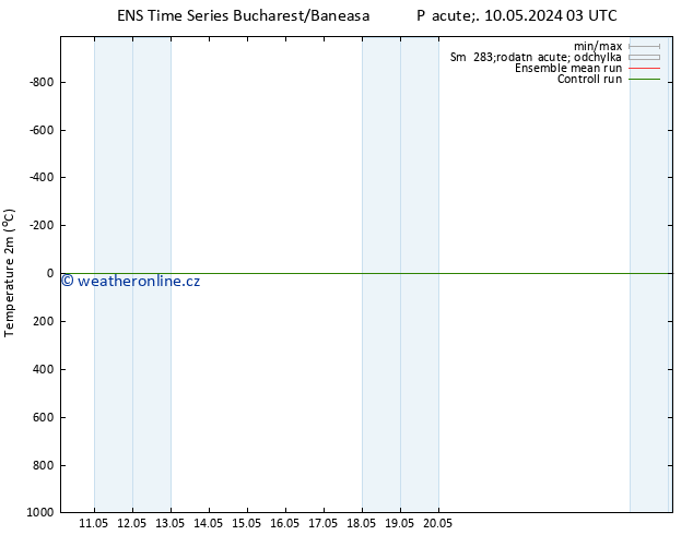 Temperature (2m) GEFS TS Pá 17.05.2024 15 UTC