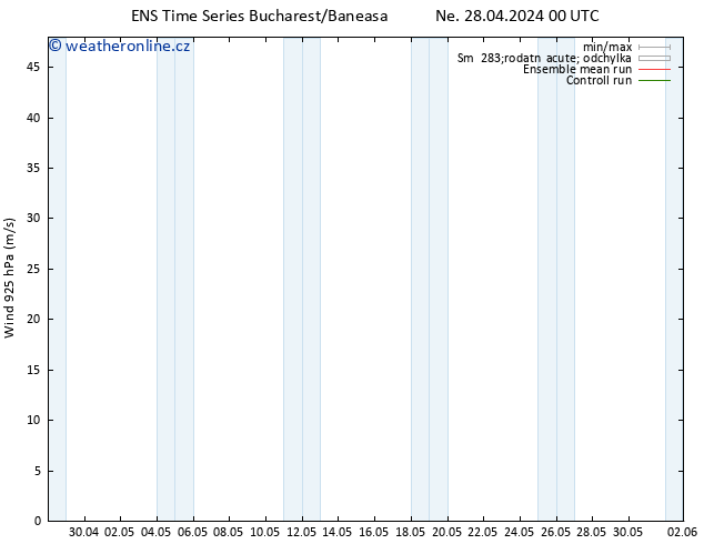 Wind 925 hPa GEFS TS Ne 28.04.2024 12 UTC