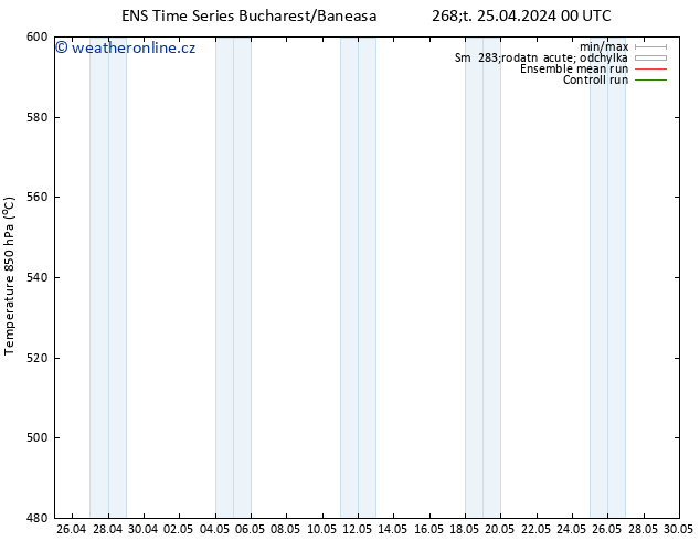 Height 500 hPa GEFS TS Čt 25.04.2024 12 UTC