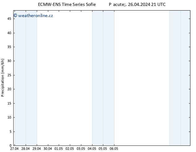 Srážky ALL TS So 27.04.2024 03 UTC