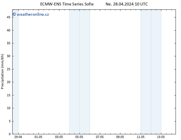 Srážky ALL TS Po 29.04.2024 10 UTC