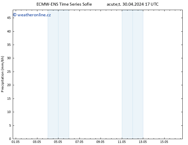 Srážky ALL TS Út 30.04.2024 23 UTC