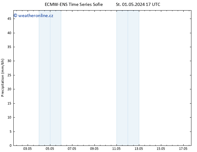 Srážky ALL TS St 01.05.2024 23 UTC