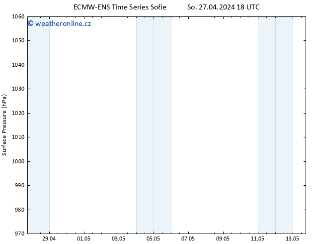 Atmosférický tlak ALL TS So 27.04.2024 18 UTC