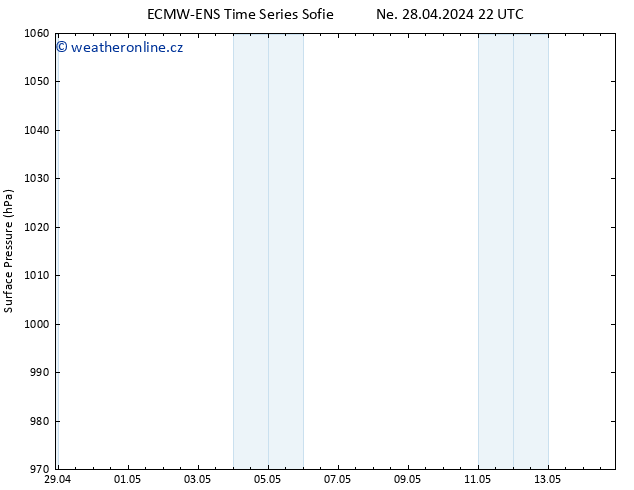 Atmosférický tlak ALL TS Ne 28.04.2024 22 UTC