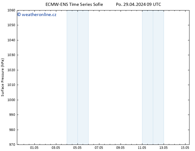 Atmosférický tlak ALL TS Pá 03.05.2024 09 UTC