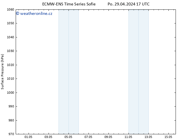 Atmosférický tlak ALL TS Po 29.04.2024 17 UTC