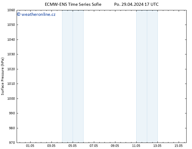 Atmosférický tlak ALL TS Po 29.04.2024 23 UTC