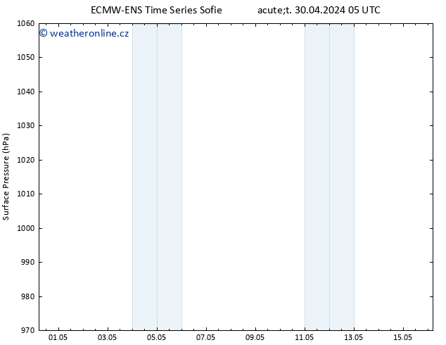 Atmosférický tlak ALL TS So 04.05.2024 05 UTC