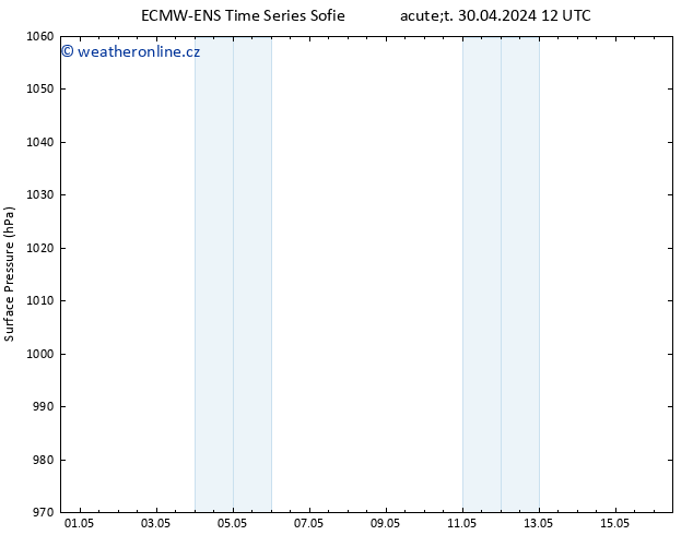 Atmosférický tlak ALL TS Čt 16.05.2024 12 UTC