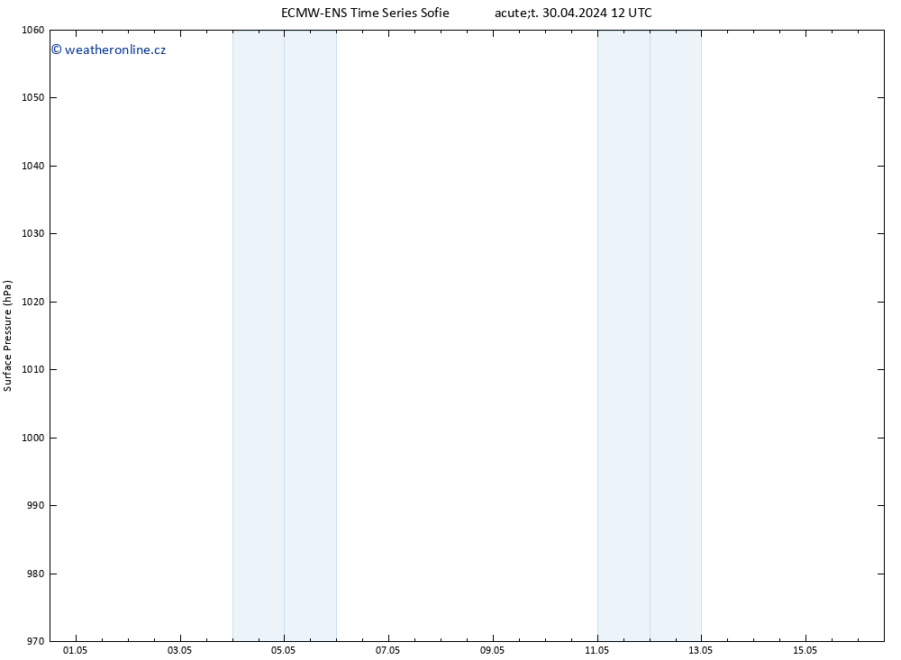 Atmosférický tlak ALL TS Čt 16.05.2024 12 UTC