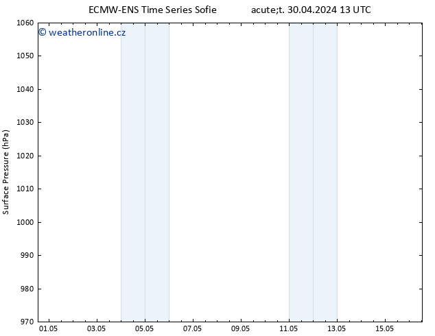 Atmosférický tlak ALL TS Čt 16.05.2024 13 UTC