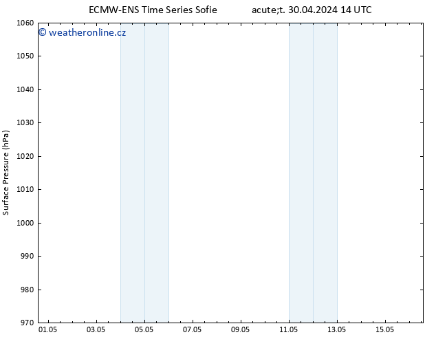 Atmosférický tlak ALL TS Čt 16.05.2024 14 UTC