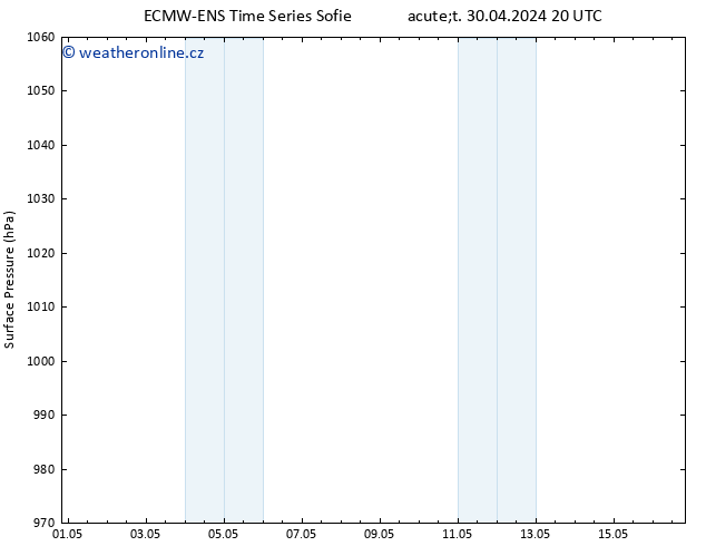 Atmosférický tlak ALL TS Čt 16.05.2024 20 UTC
