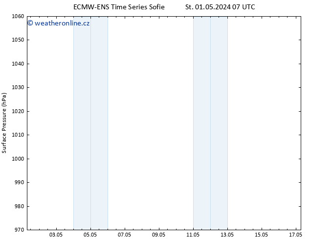 Atmosférický tlak ALL TS Čt 02.05.2024 19 UTC