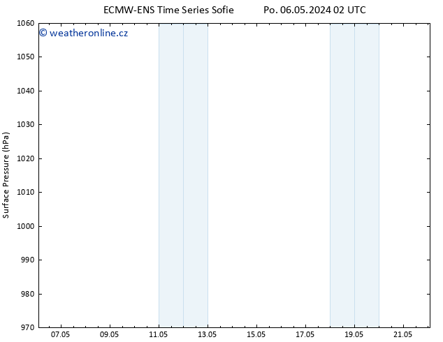 Atmosférický tlak ALL TS Út 07.05.2024 02 UTC