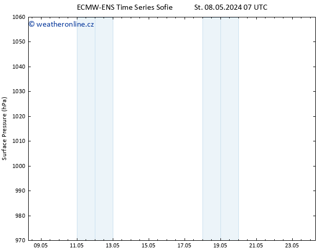 Atmosférický tlak ALL TS Po 13.05.2024 07 UTC