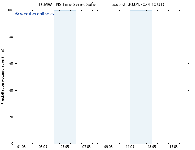 Precipitation accum. ALL TS Čt 16.05.2024 10 UTC