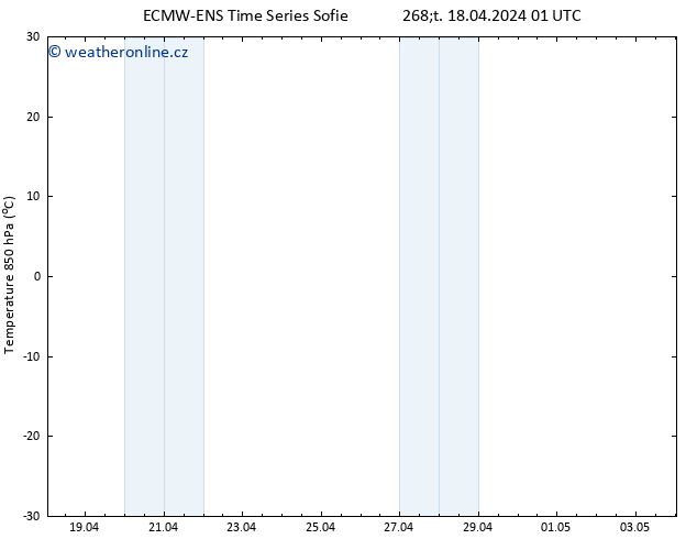 Temp. 850 hPa ALL TS Čt 18.04.2024 07 UTC