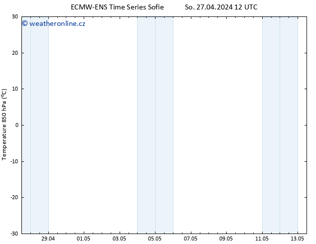 Temp. 850 hPa ALL TS So 27.04.2024 12 UTC