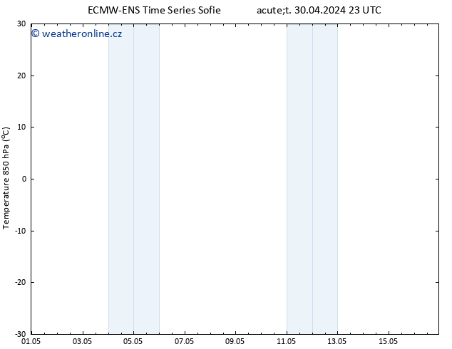 Temp. 850 hPa ALL TS St 01.05.2024 05 UTC