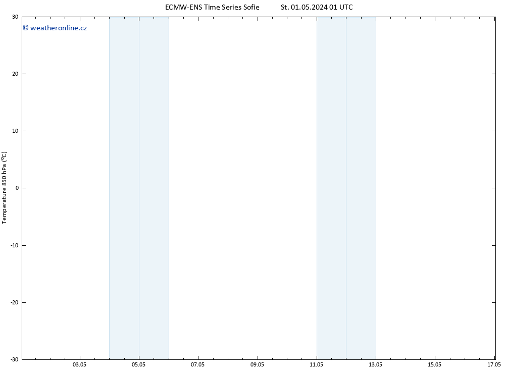 Temp. 850 hPa ALL TS St 01.05.2024 07 UTC