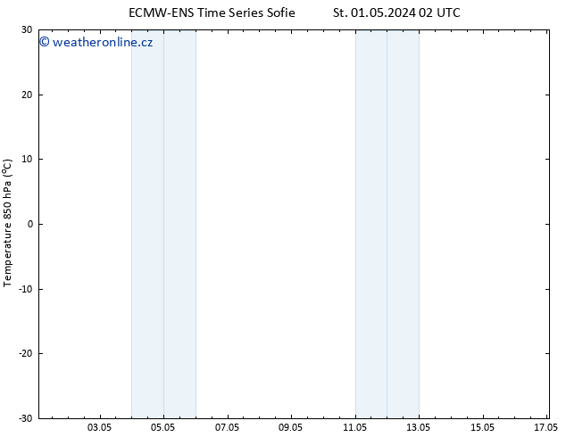 Temp. 850 hPa ALL TS St 01.05.2024 08 UTC