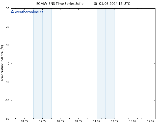 Temp. 850 hPa ALL TS St 01.05.2024 18 UTC