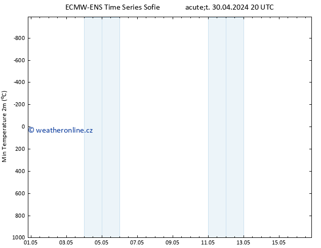 Nejnižší teplota (2m) ALL TS Čt 16.05.2024 20 UTC