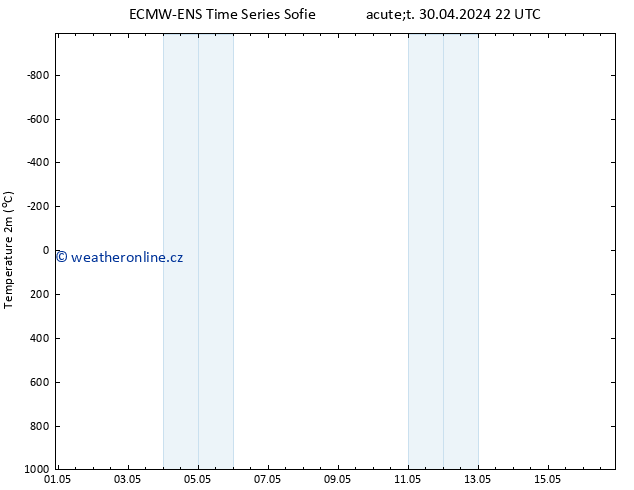 Temperature (2m) ALL TS Čt 02.05.2024 22 UTC