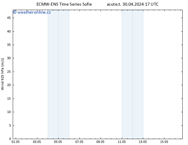 Wind 925 hPa ALL TS Čt 16.05.2024 17 UTC